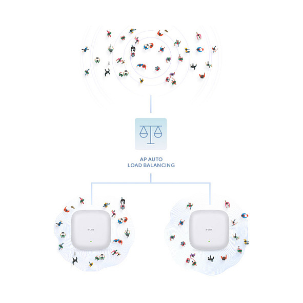 Access Point D-LINK DAP-X3060 Nuclias Connect WiFi 6 AX3000-6