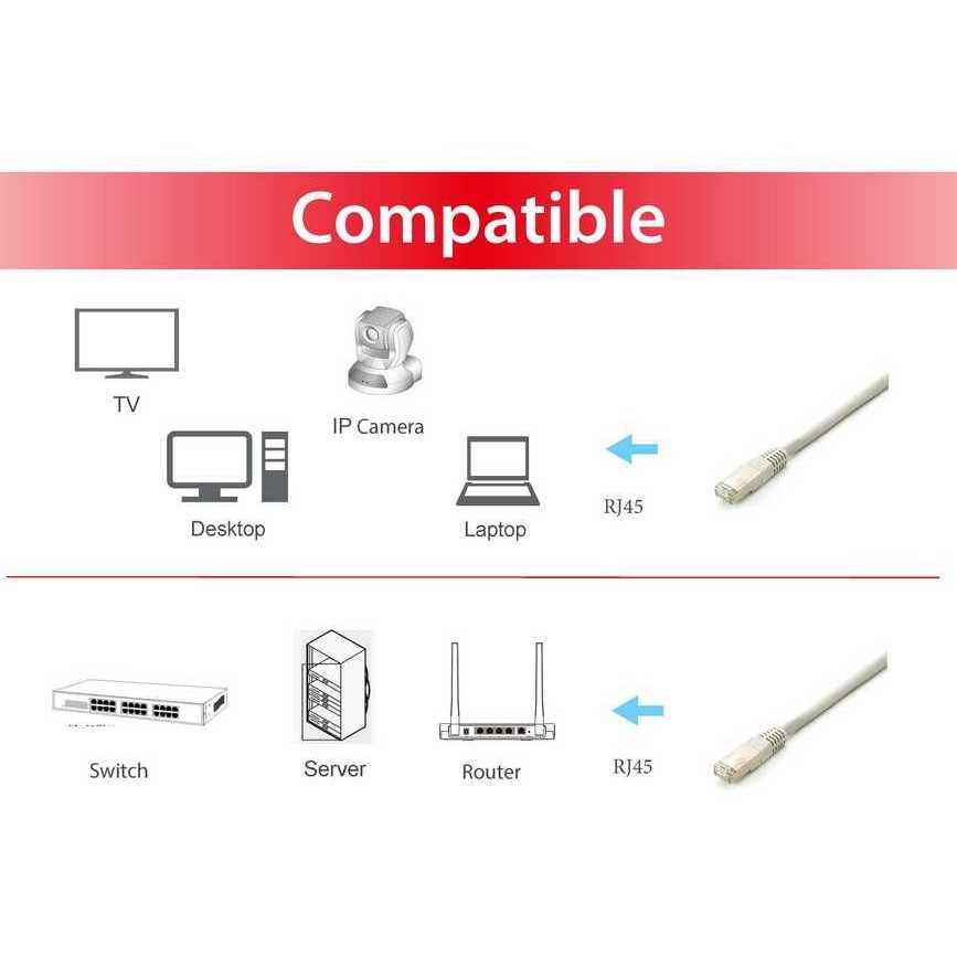 Kabel EQUIP Patchkabel Cat6A S/FTP 2xRJ45 15.00m siva boja-2