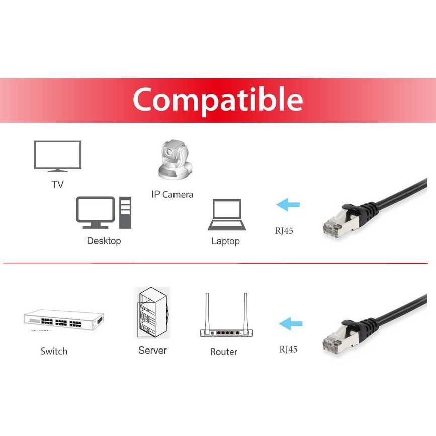 Kabel EQUIP Patchkabel Cat6A S/FTP 2xRJ45 2.00m crna boja-2