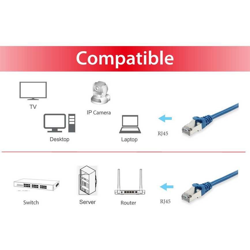 Kabel EQUIP Patchkabel Cat6A S/FTP 2xRJ45 5.00m plava boja-2