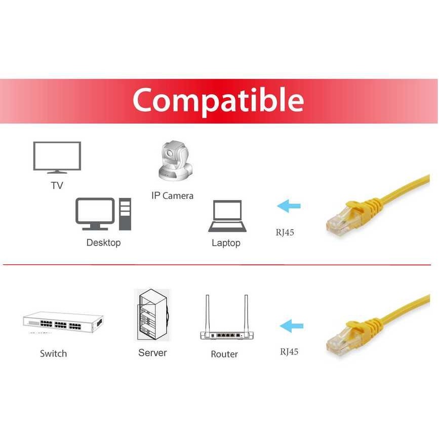 Kabel EQUIP Patchkabel Cat6A S/FTP 2xRJ45 1.00m žuti-2
