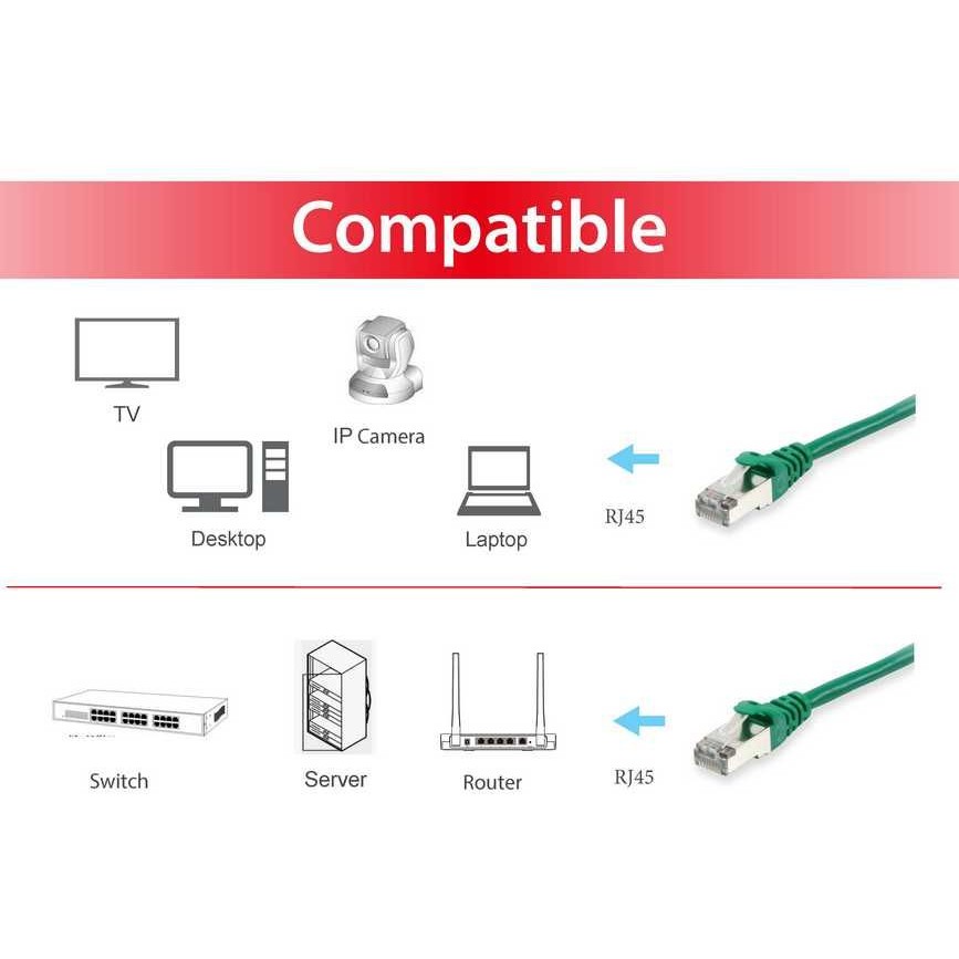 Kabel EQUIP Patchkabel Cat6A S/FTP 2xRJ45 10.00m zelena boja-2