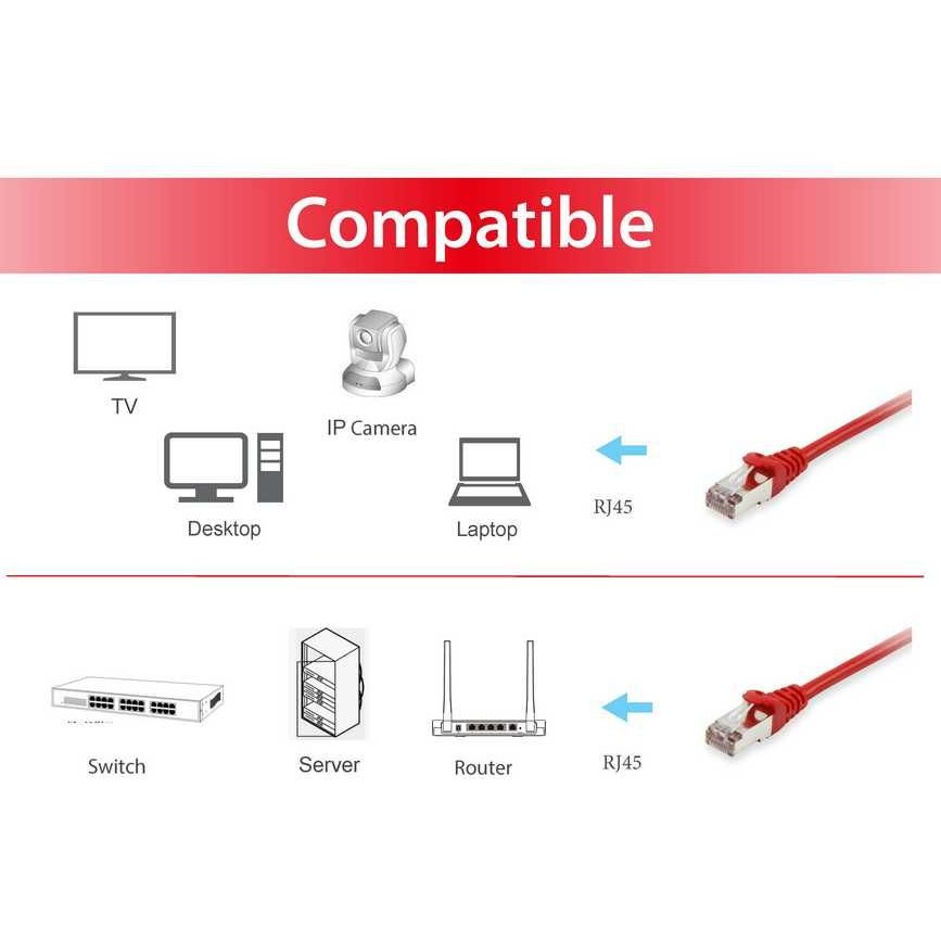 Kabel EQUIP Patchkabel Cat6A S/FTP 2xRJ45 7.50m rot LSZH Polybeutel-2