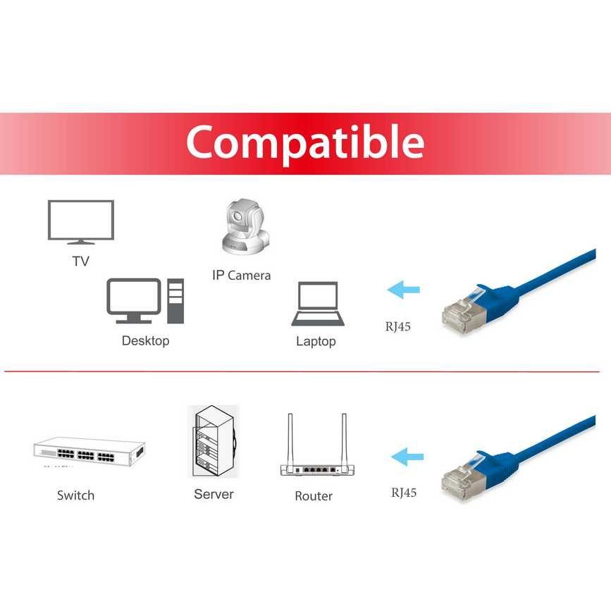 Kabel EQUIP Patchkabel Cat6A F/FTP 2xRJ45 0.50m plava boja-2