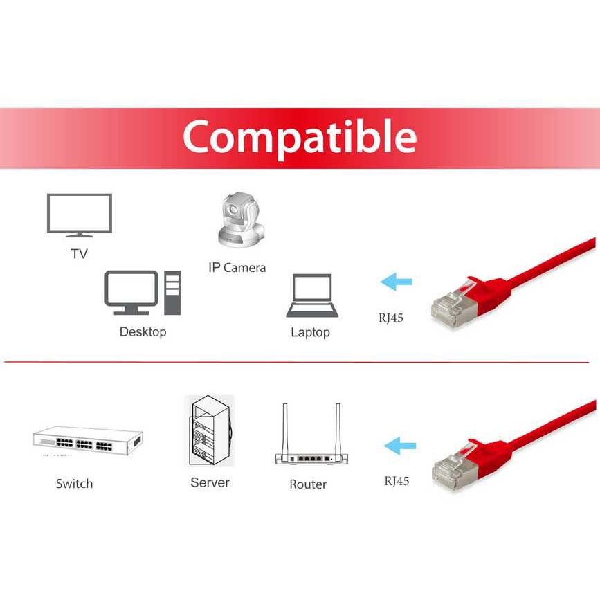 Kabel EQUIP Patchkabel Cat6A F/FTP 2xRJ45 0.50m rot Slim LSZH Polybeutel-2