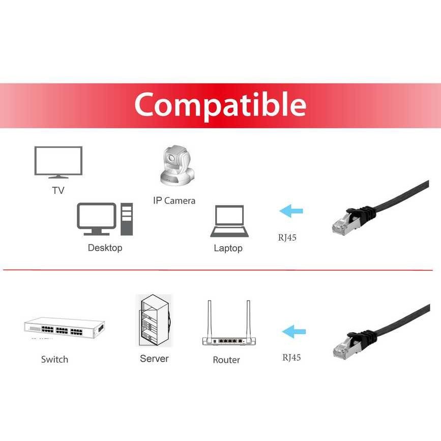 Kabel EQUIP Patchkabel Cat6A U/FTP 2xRJ45 0.50m sw Flach LSZH Polybeutel-2