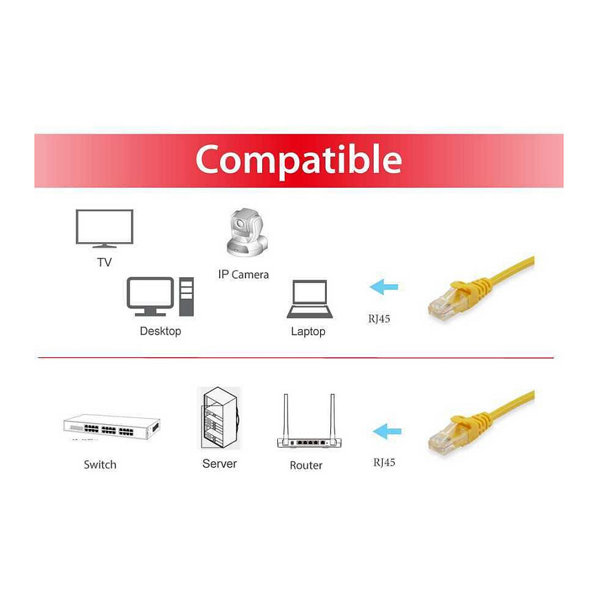 Kabel EQUIP Patchkabel Cat6A U/UTP 2xRJ45 2.00m žuti-2