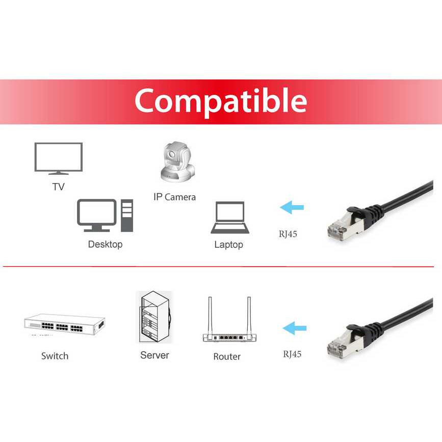 Kabel EQUIP Patchkabel Cat6 S/FTP 2xRJ45 0.25m crna boja-2