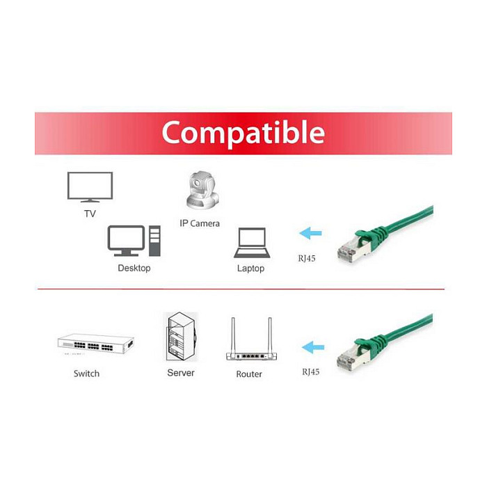 Kabel EQUIP Patchkabel Cat6A S/FTP 2xRJ45 25.00m zelena boja-2