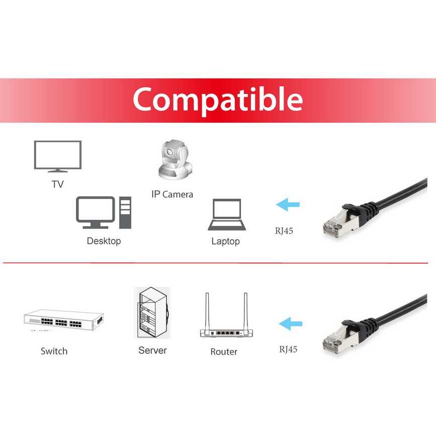 Kabel EQUIPE Equip Patchkabel Cat6 S/FTP 2xRJ45 2.00m crna boja-2