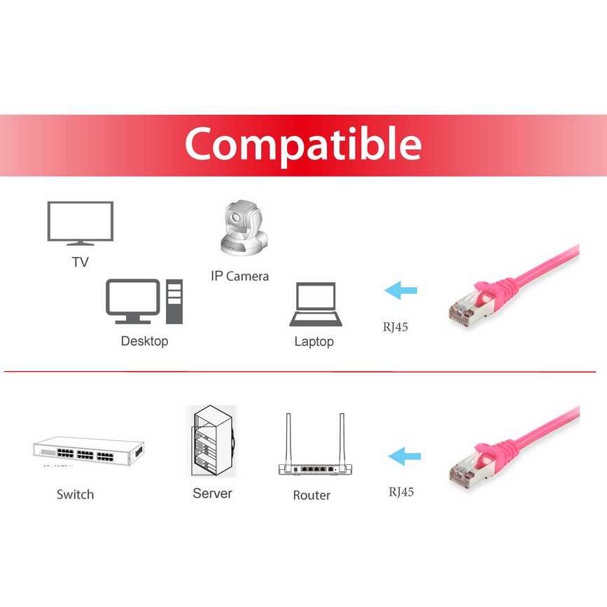 Kabel EQUIPE PATCHKABEL CAT6 S/FTP 2xRJ45 10.00m pink LSZH Polybeutel-2
