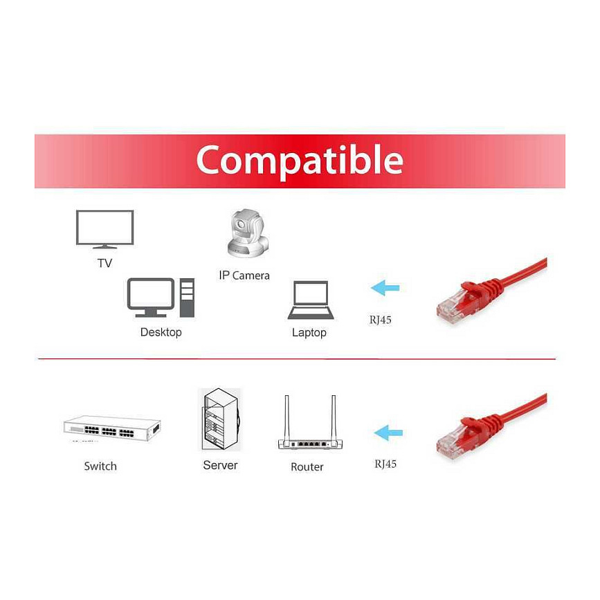 Kabel EQUIP Patchkabel Cat6A U/UTP 2xRJ45 1.00m rot LSZH Polybeutel-2