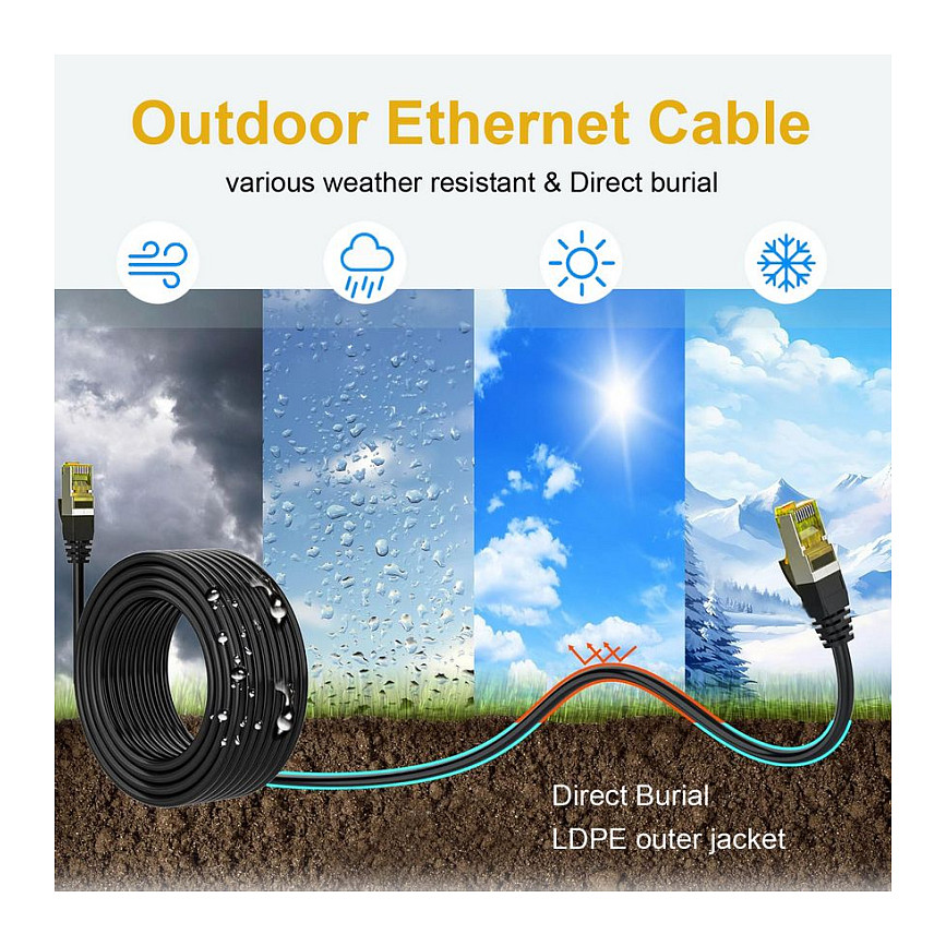 Kabel EQUIP Patchkabel Cat6A S/FTP 2xRJ45 30.0m Outdoor crna boja-4