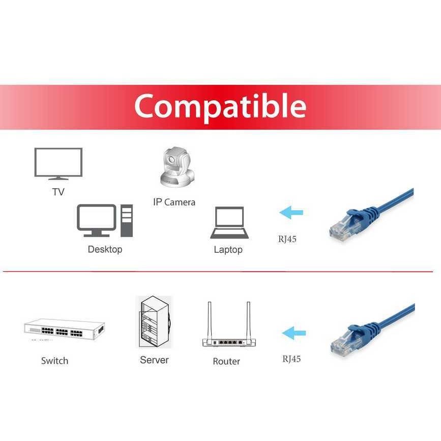 Kabel EQUIP Patchkabel Cat6 U/UTP 2xRJ45 3.00m plava boja-2