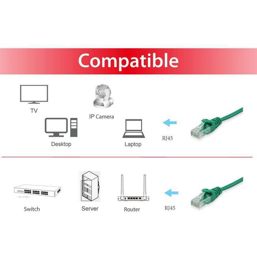 Kabel EQUIPE Equip Patchkabel Cat6 U/UTP 2xRJ45 0.25m zelena boja-2