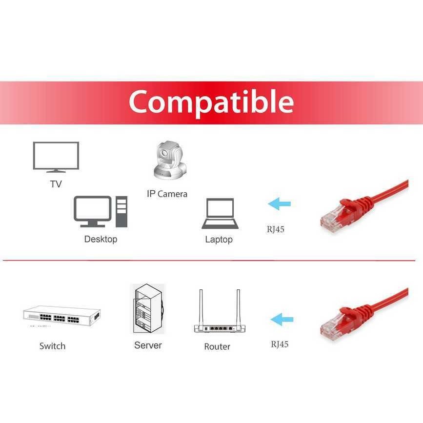 Kabel EQUIP Patchkabel Cat6 U/UTP 2xRJ45 7.50m rot Polybeutel-2