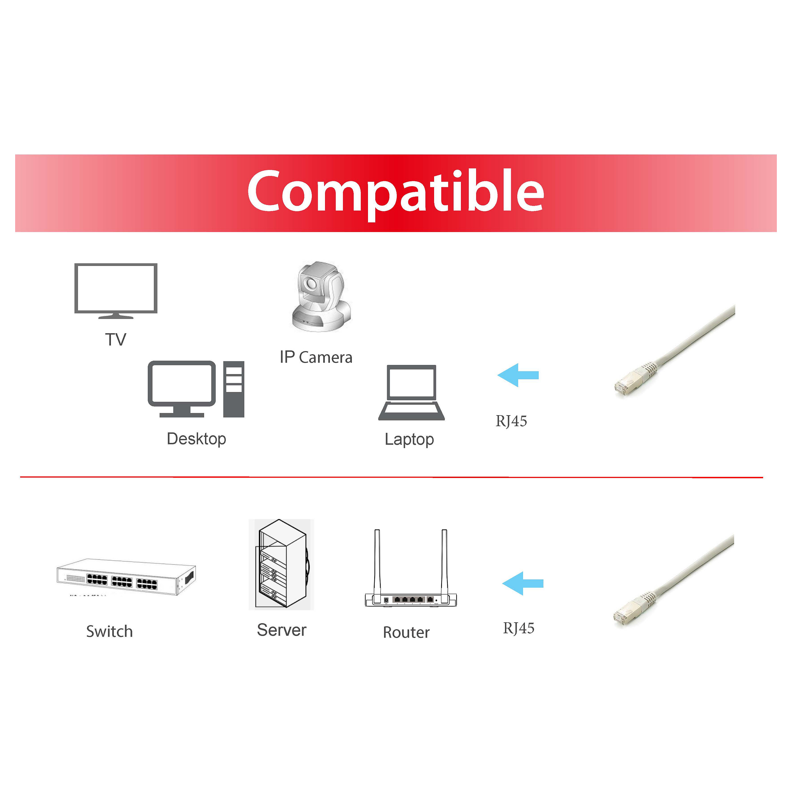 Kabel EQUIP Patchkabel Cat6A 10x/set S/FTP 2xRJ45 1.00m ws Plat.-2