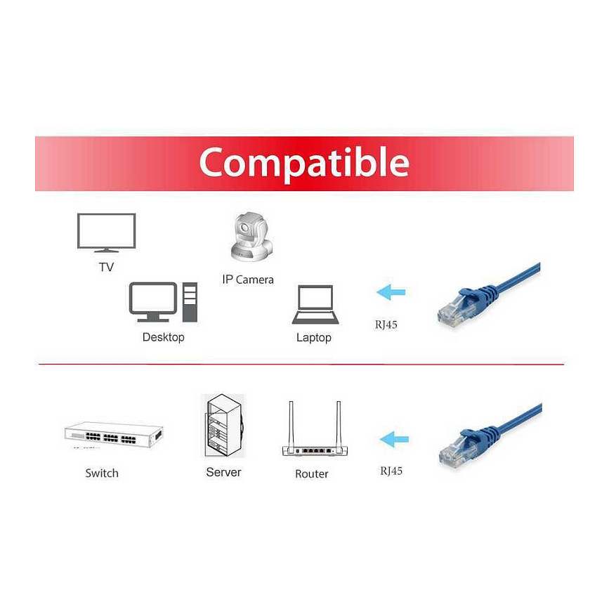 Kabel EQUIP Patchkabel Cat6 U/UTP 2xRJ45 1.50m plavi-2