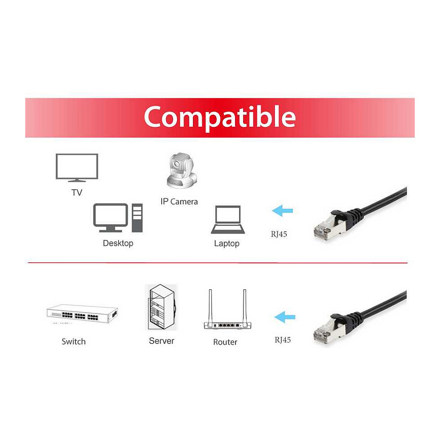 Kabel EQUIP Patchkabel Cat6 S/FTP 2xRJ45 1.50m crna boja-2