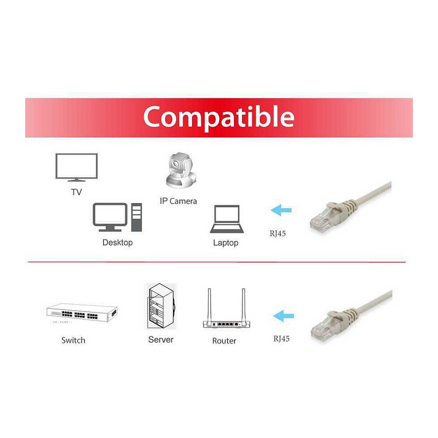 Kabel EQUIP Patchkabel Cat6 U/UTP 2xRJ45 1.50m bež-2