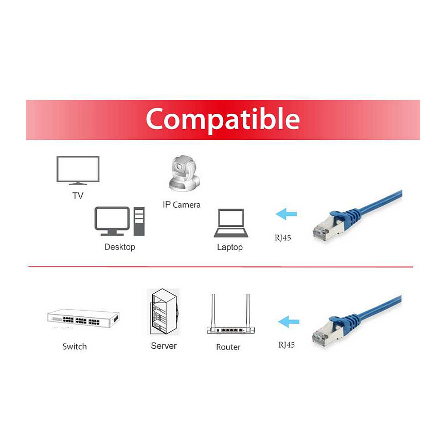 Kabel EQUIP Patchkabel Cat6 S/FTP 2xRJ45 0.15m plava boja-2