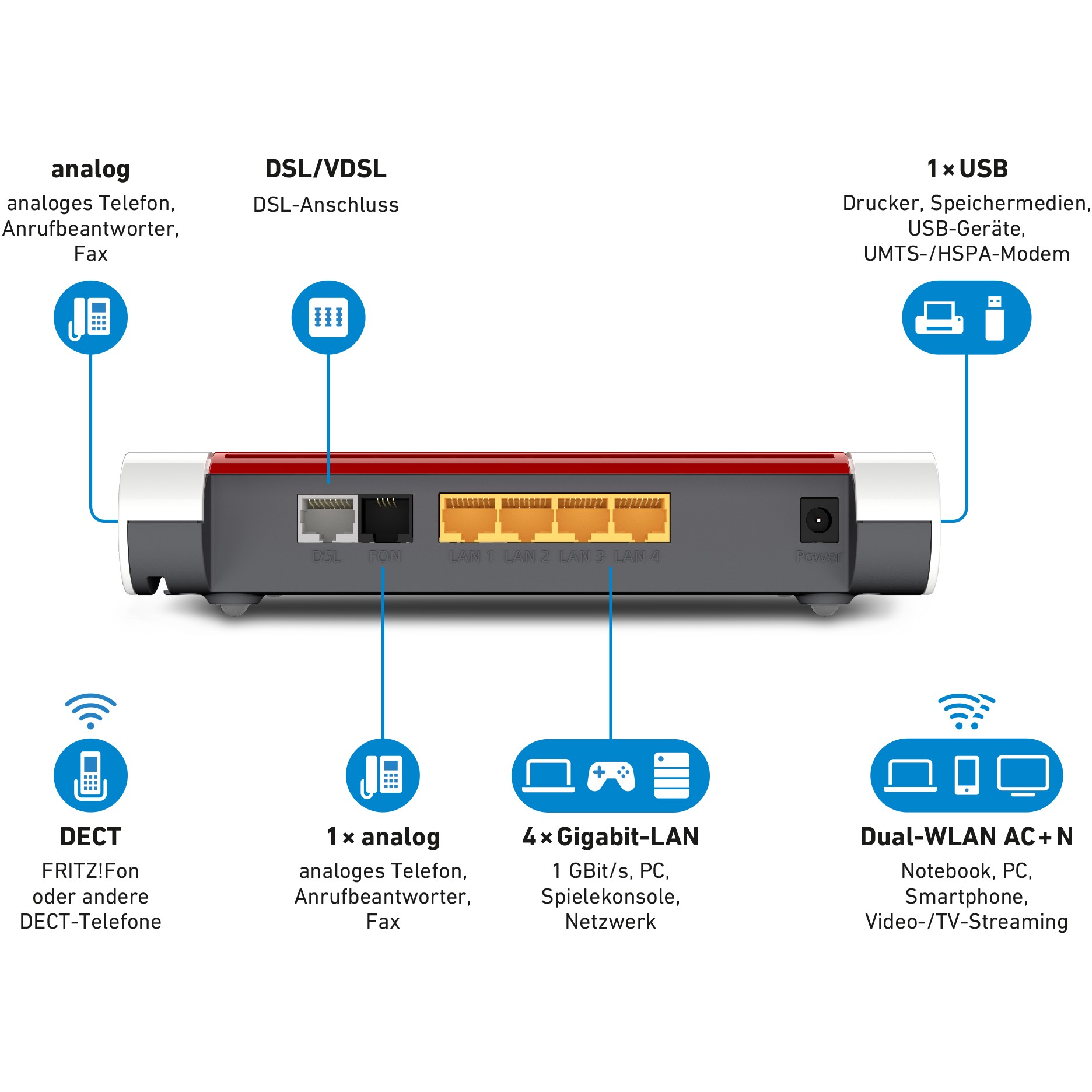 Router AVM FRITZ!Box Fon WLAN 7530 A/VDSL-1