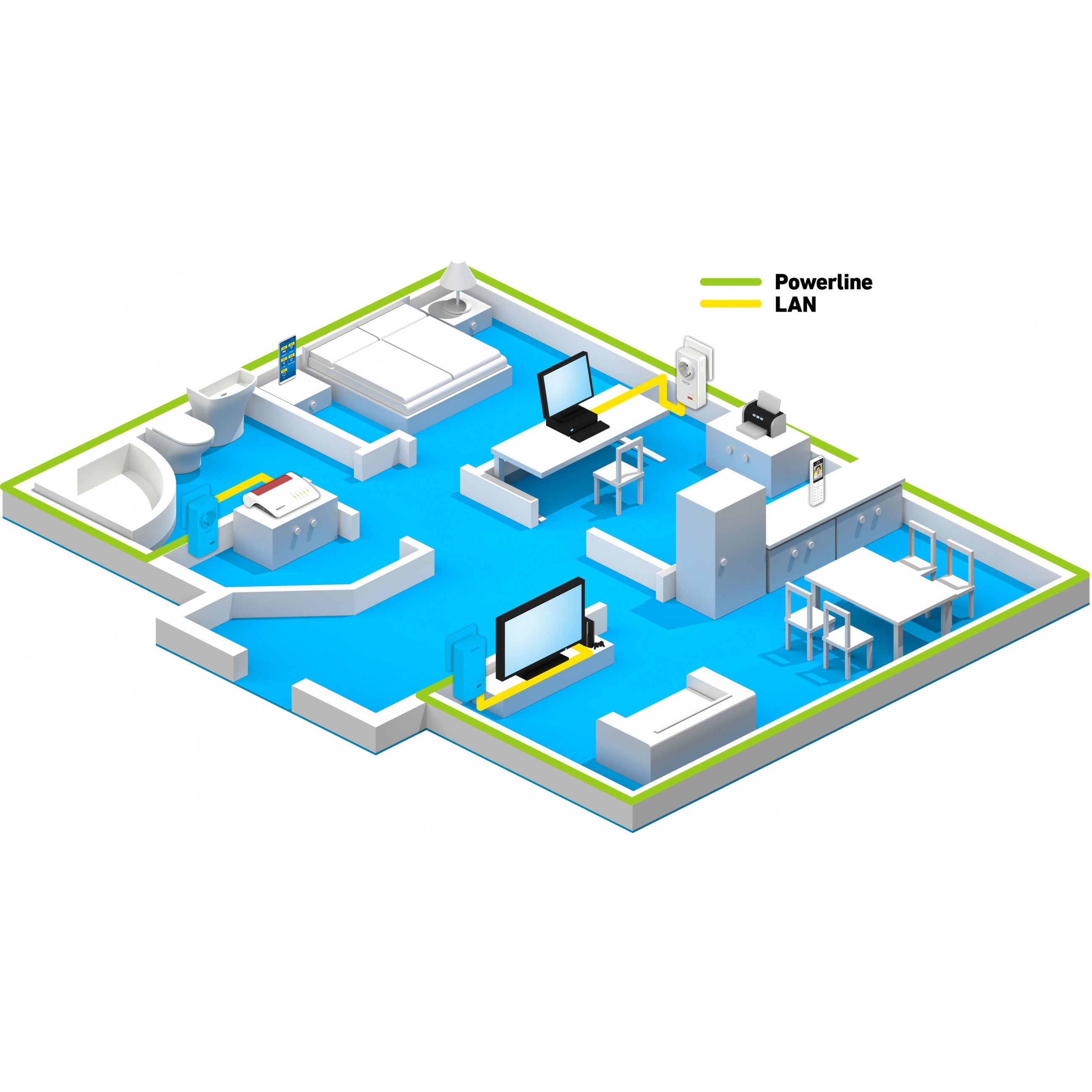 Bridge AVM FRITZ! Powerline 1220 - GigE, HomePlug AV (HPAV) 2.0, IEEE 1901-5