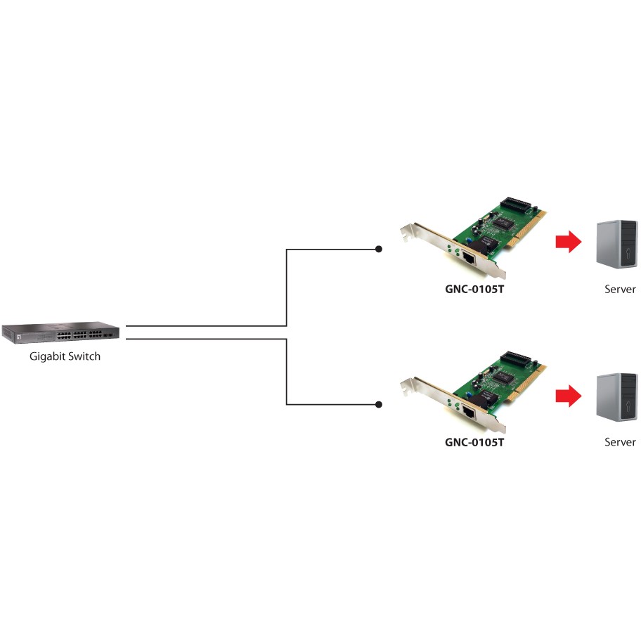 Adapter LEVELONE GNC-0105T PCI-1