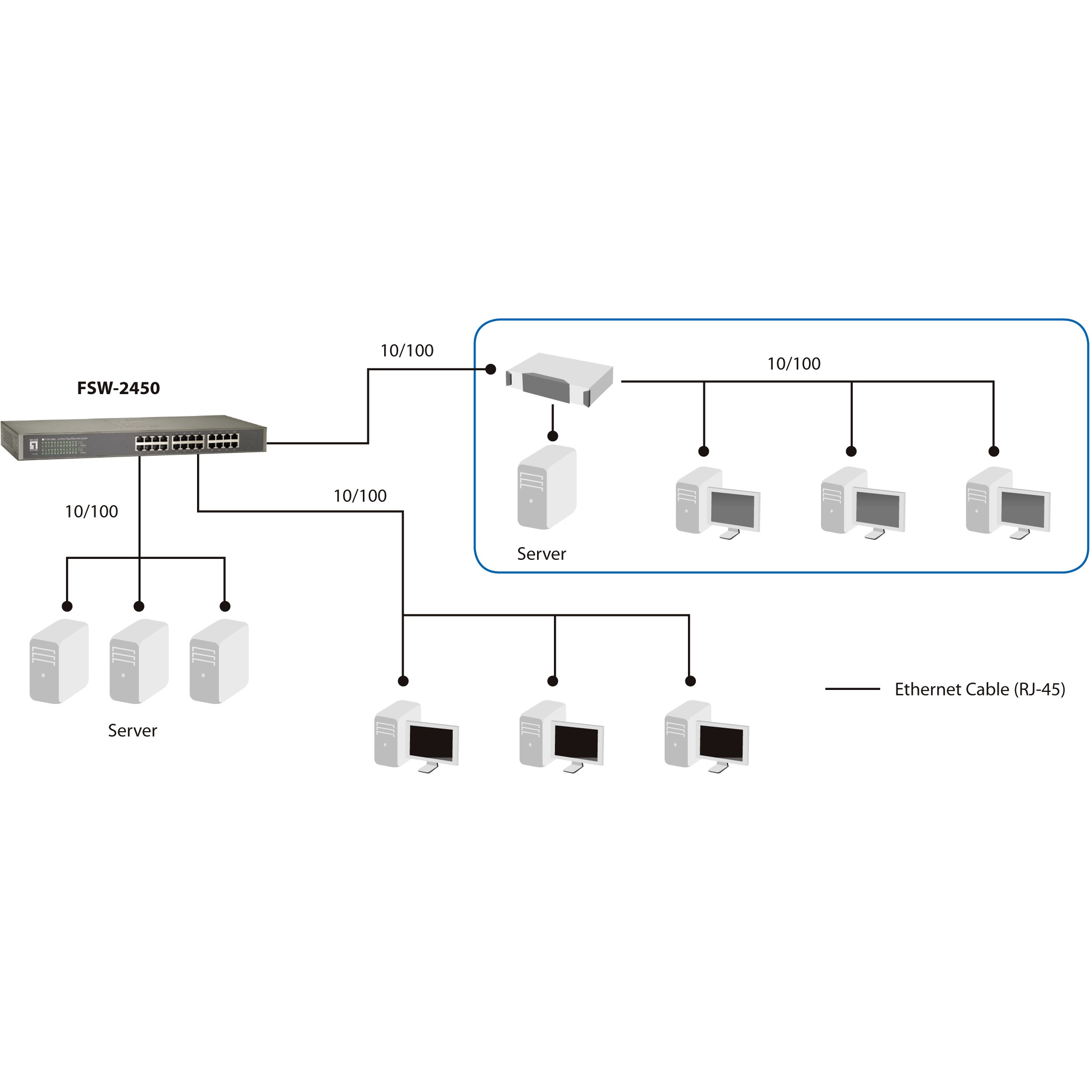 Switch 24 Port LEVELONE FSW-2450-5