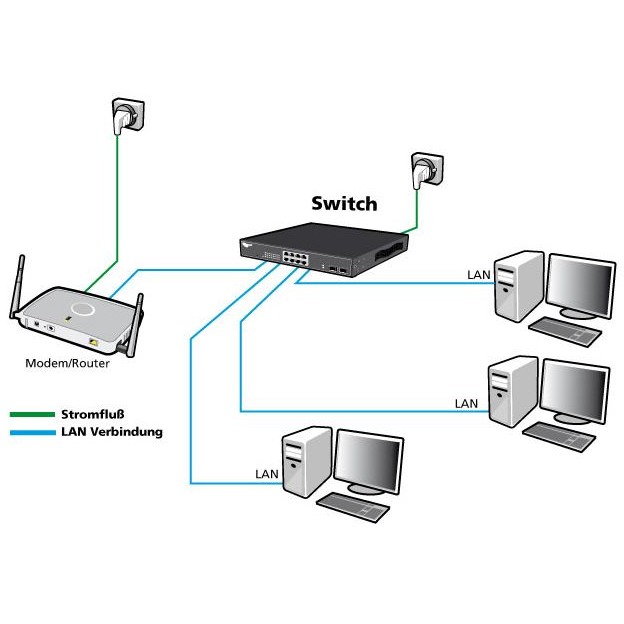 Switch ALLNET ALL-SG8008 8P-1