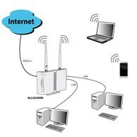 Router ALLNET ALL-WR02400N ADSL2+ inkl. Bridge Modem & WLAN AP-3