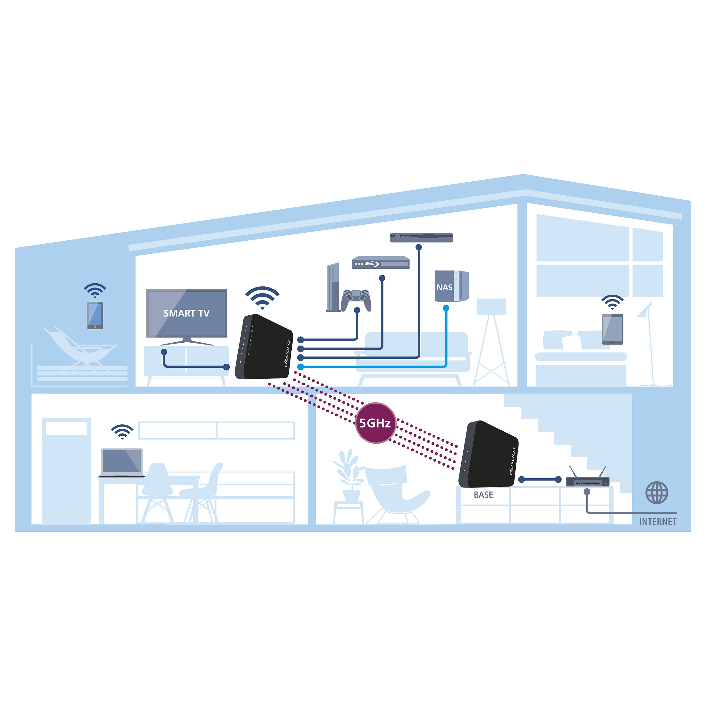 WLAN most Devolo GigaGate Starterkit 2er Set max. 2000 MB-1