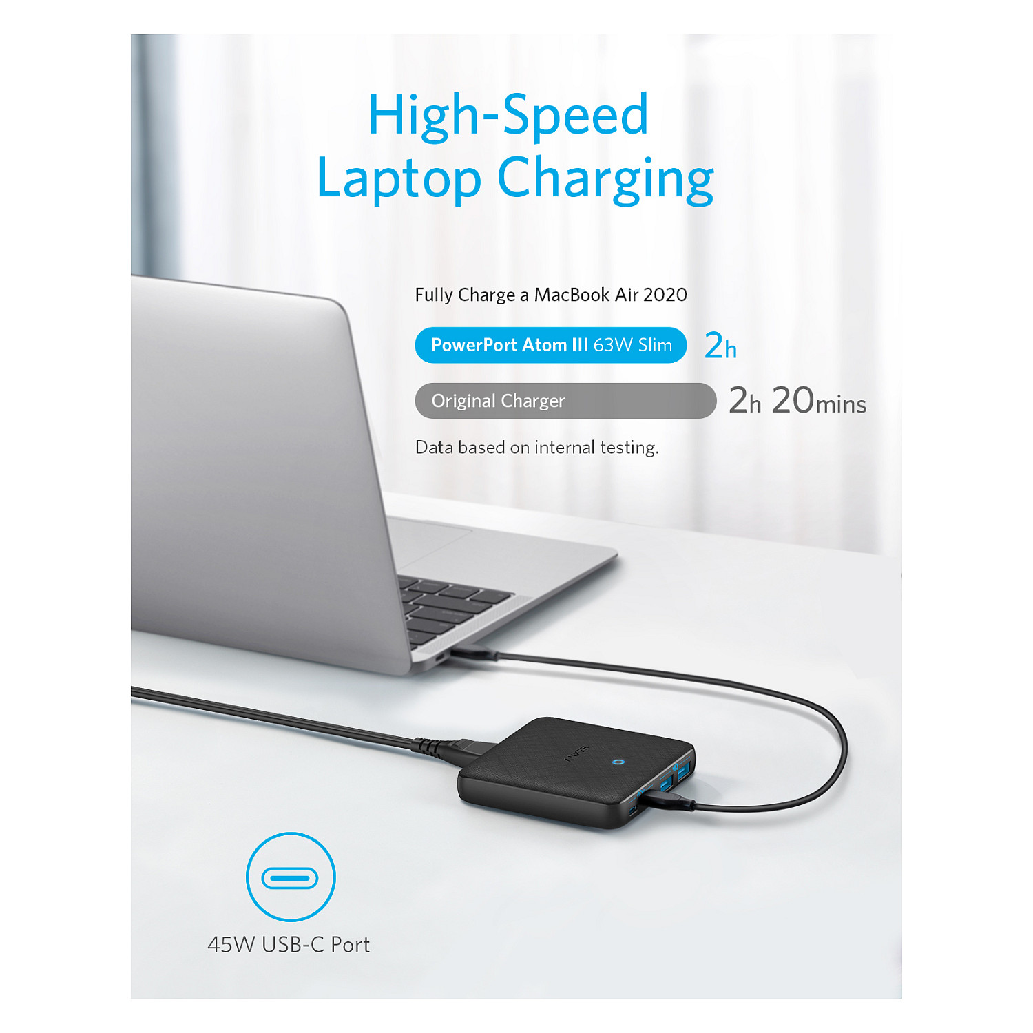 Punjač ANKER 543 PowerPort Atom III 65W Slim 4-Port GaN 1 x USB-C 45W 1 x USB-C 20W 2 x USB-A-3