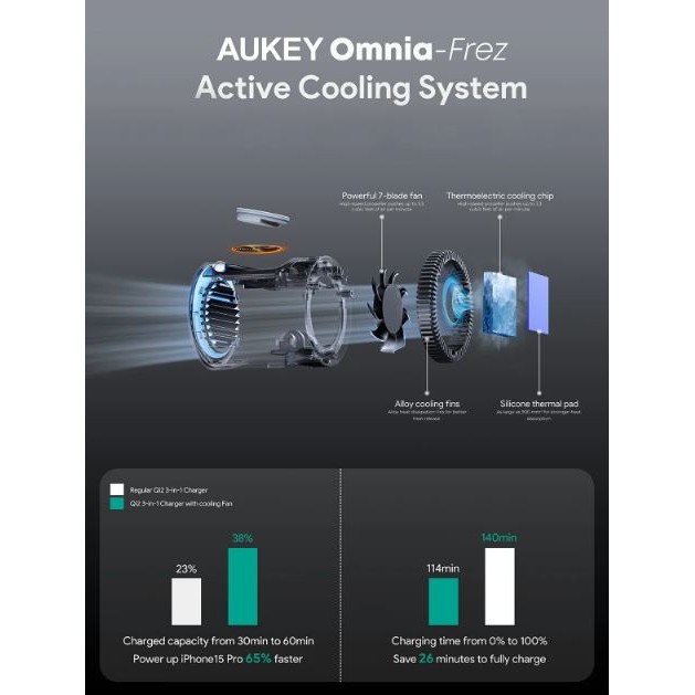 Stalak za bežično punjenje AUKEY MagFusion Pro 3-u-1 MagSafe-0
