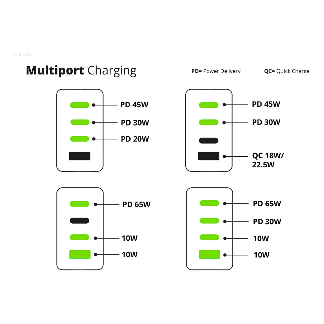 Punjač CONCEPTRONIC Ladegerät 4Port GaN (3xusb-c, 1xa, 100w, pd 3.0, pps)-4