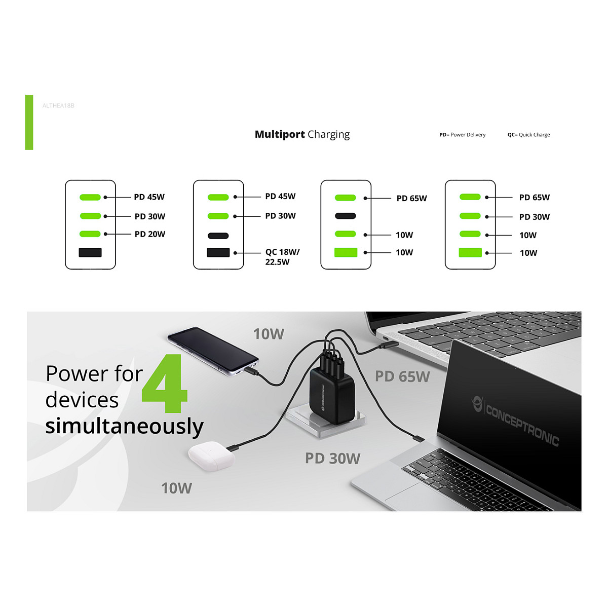 Punjač CONCEPTRONIC Ladegerät 4Port GaN (3xusb-c, 1xa, 100w, pd 3.0, pps)-5