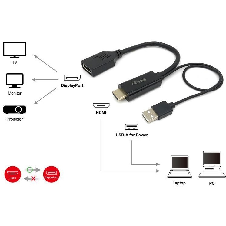 Adapter EQUIP HDMI Displayport St/Bu 0.15m 4K/60Hz-5
