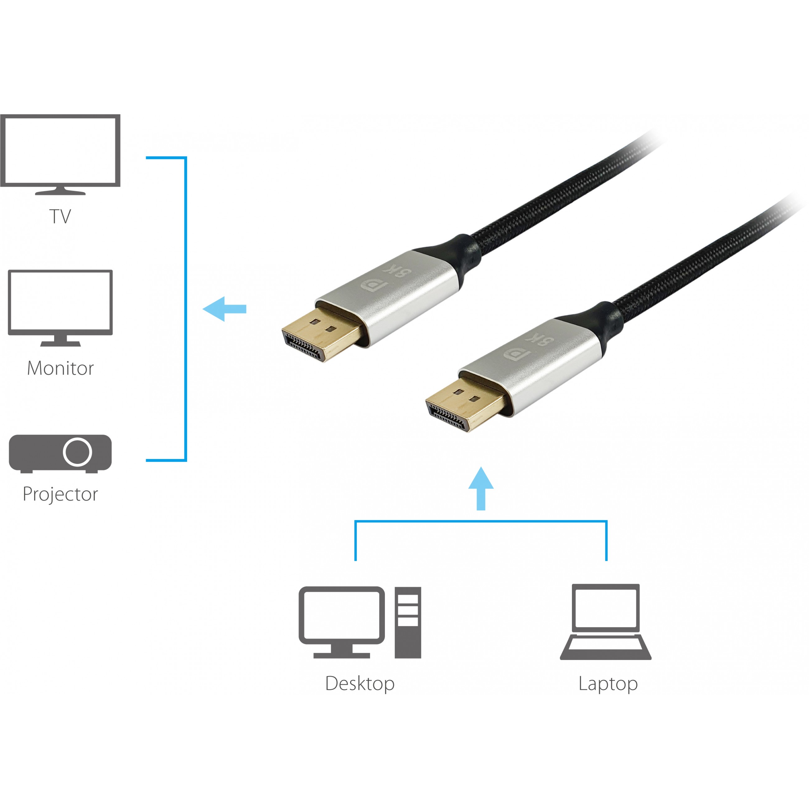 Kabel DisplayPort 1.4 EQUIP 1.00m 8K/60Hz komp.HDCP Prem. sw-3