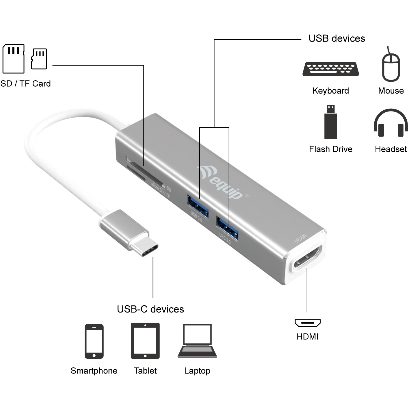 Adapter EQUIP USB-C -> HDMI 2xUSB 3.0 SD 4K 30Hz 0.15m crna boja-2