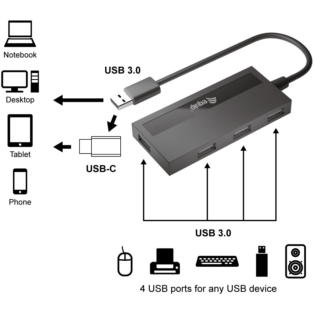 USB-Hub EQUIP 4-Port 3.2 ->4x3.0 +USB-C Adp.5Gbps o.Netz.sw-1