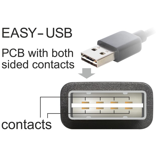 Kabel DELOCK EASY USB 2.0-A > Micro-B Stecker/Stecker 5 m-2