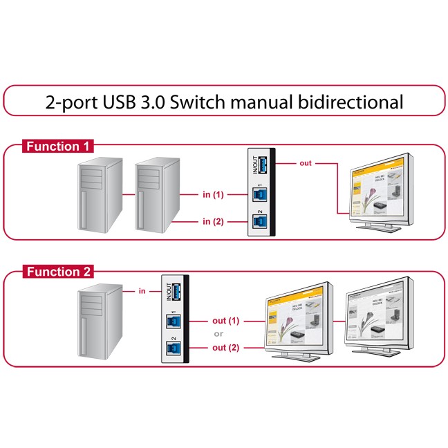 Switch DELOCK 2-port USB 3.0 manuelni bidirekcionalni-2