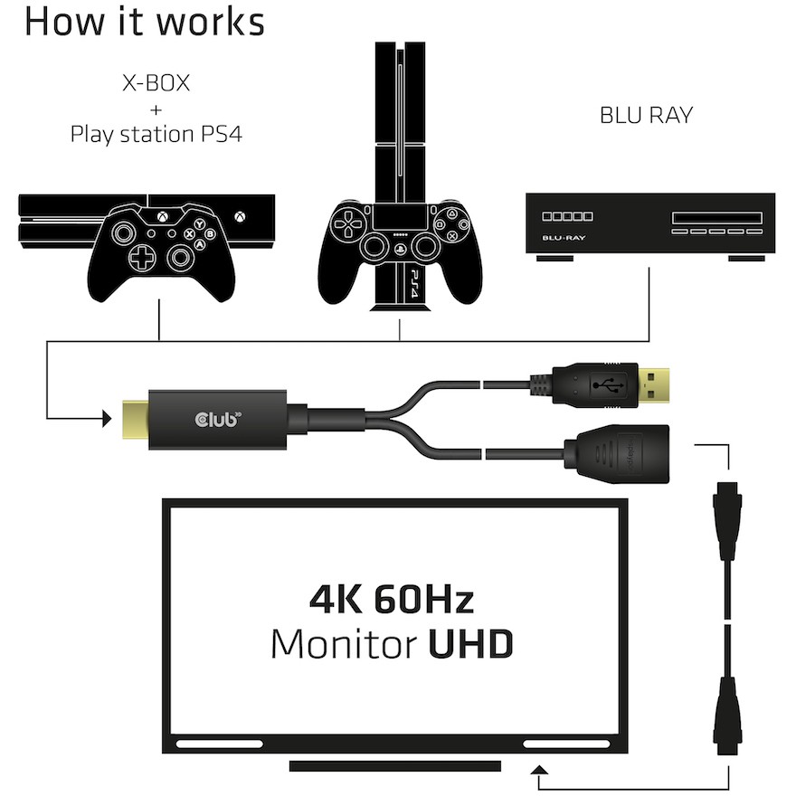 Adapter Club 3D HDMI 2.0 > DP 1.2 4K60Hz HDR aktiv-2