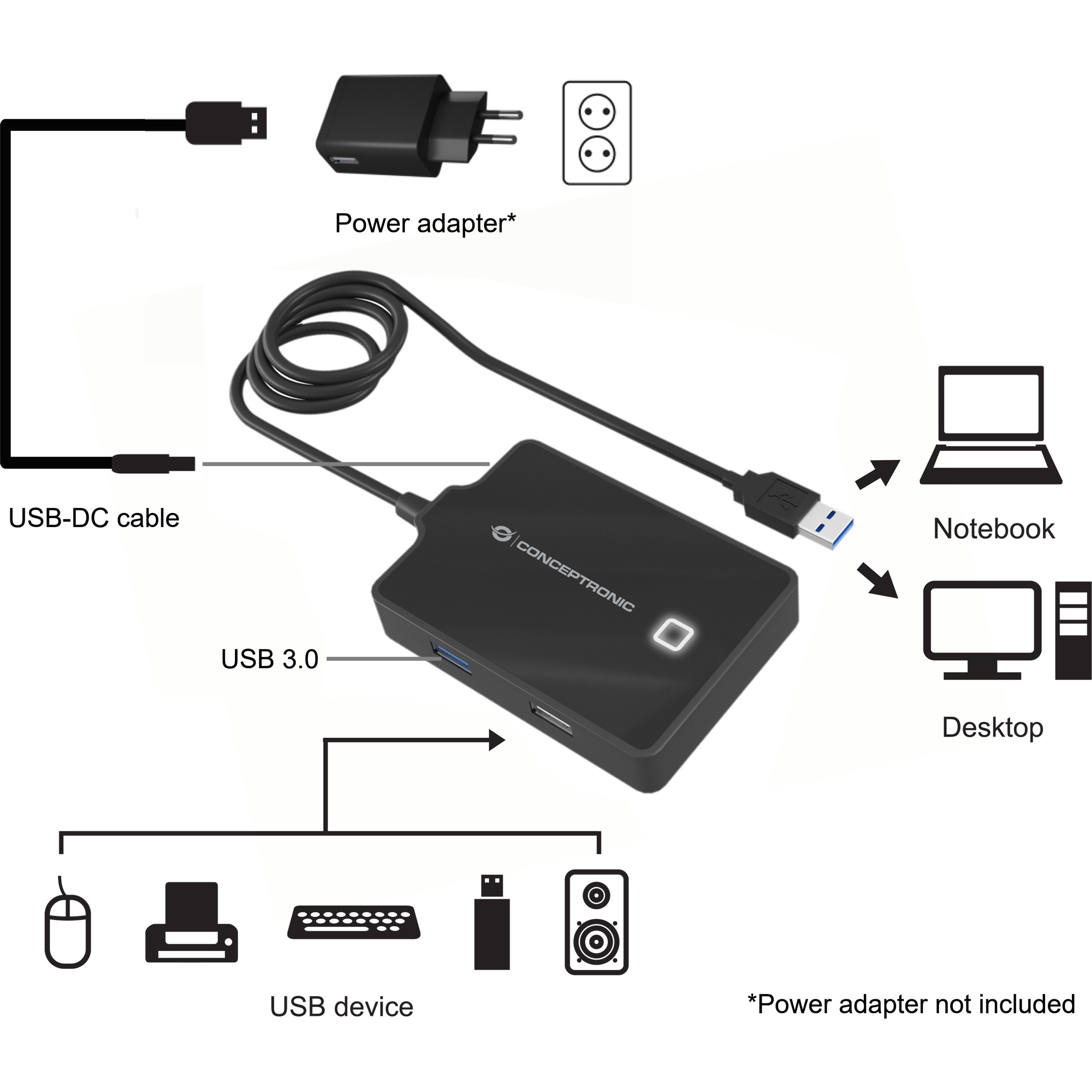 Hub CONCEPTRONIC 4-Port USB-A 3.0 -> 3xA 2.0/A 3.0/DC bez napajanja-1