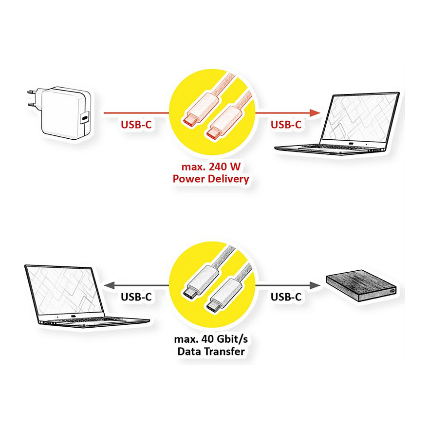 Kabel ROLINE USB4 Gen3x2 C-C ST/ST 40Gbit/s 240W weiss 2m-1