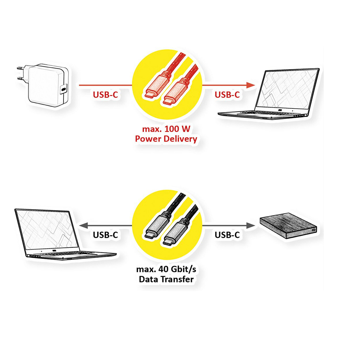 Kabel ROLINE GOLD USB4 Gen3x2 C-C ST/ST 40Gbit/s 100W crna / gold 1m-1