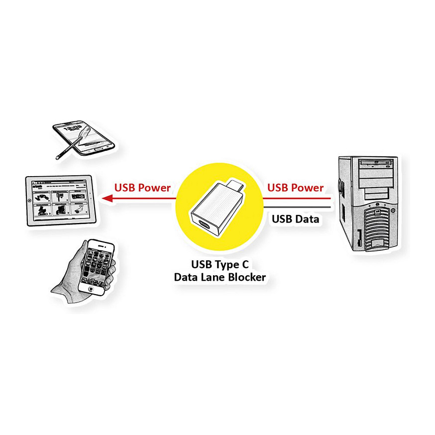 Adapter ROLINE USB Typ-C Datenblockier-1