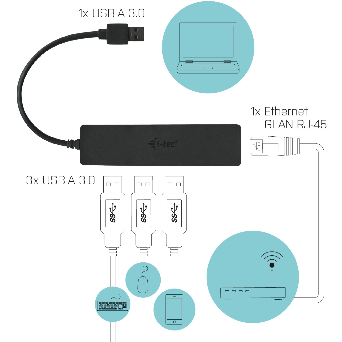 USB Hub I-TEC D I-TEC USB 3.0 SLIM HUB + GLAN-2