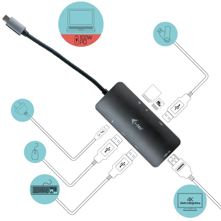 USB-C Docking Station I-TEC NANODOCK 4K HDMI PD-5