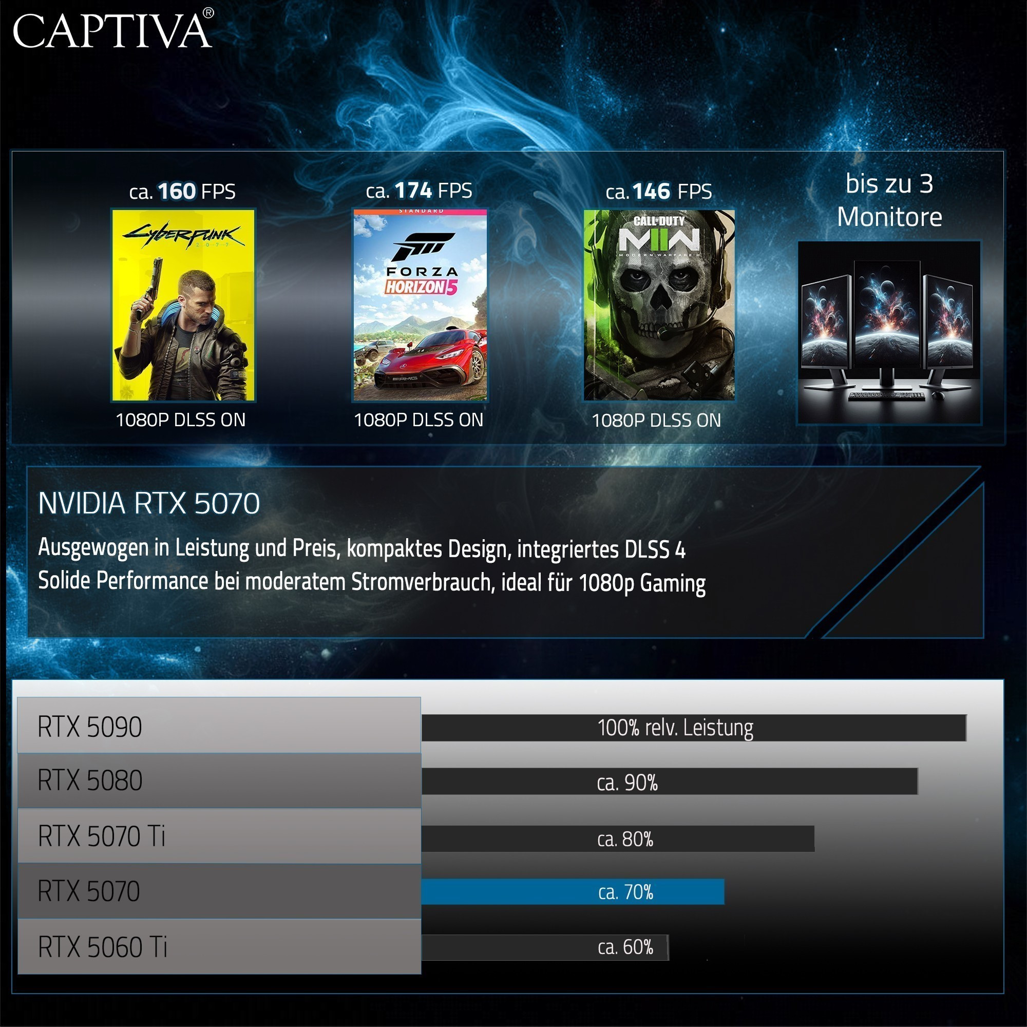 Laptop CAPTIVA Notebook Highend Gaming I95-052GE (16" WQXGA, Core i7-14650HX, 32GB, 1TB SSD, RTX5070, Win 11) – internacionalna non HR tipkovnica-6
